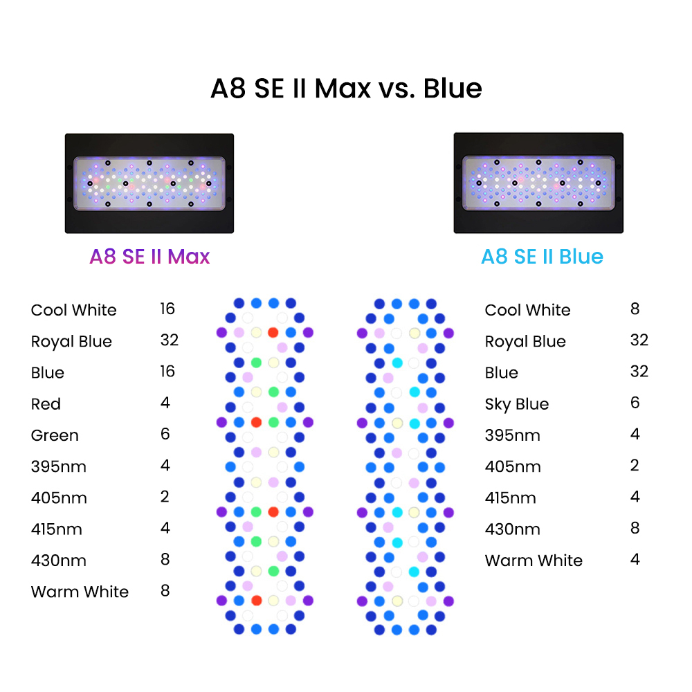 A8 Se II Max 및 블루 240W LED 풀 스 - Aquarium Blue Marine 리뷰 및 가격